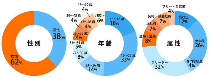 マイナビバイト 求人広告代理店 東京都内 全国対応 ブレイブ