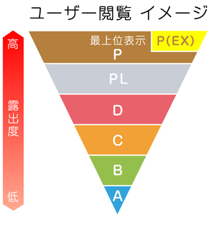 バイトル 求人広告代理店 東京都内 全国対応 ブレイブ